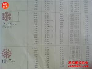 日本NMR微型鋼繩 7*19系列[SUS304 7*19 含尼龍層直徑1.8mm，內(nèi)徑1.5mm，含油]